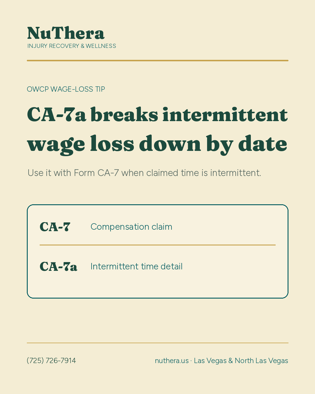 NuThera OWCP educational graphic stating that Form CA-7a breaks intermittent wage loss down by date and is used with Form CA-7.
