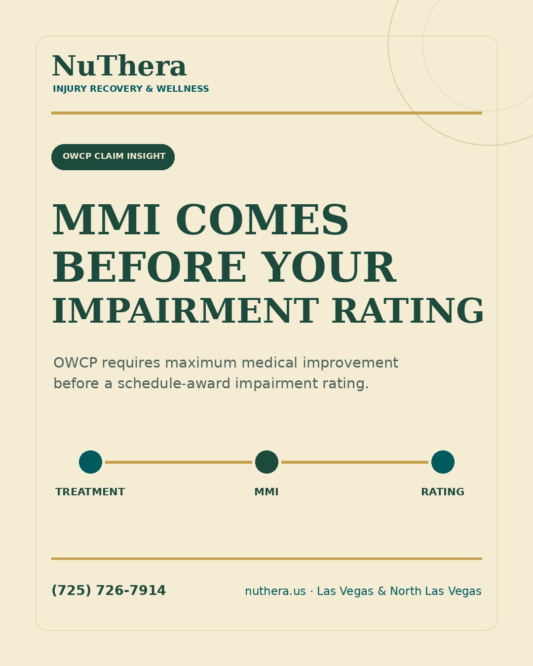 NuThera OWCP graphic showing treatment leading to maximum medical improvement (MMI), then a permanent impairment rating.